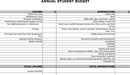 Annual Student Budget form
