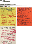 Anchor Charts For Teaching Reading form