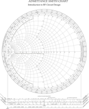Admittance Smith Chart form