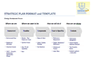 Strategic Plan Format & Template form