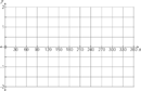 Trig Graph Paper 1 form