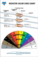 Resistor Color Code Chart 1 form