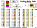 Resistor Color Code Chart 3 form