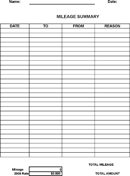 Log Sheet Template for Mileage Calculation form