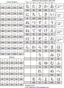 Hiragana Chart 3 form