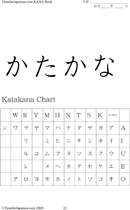 Katakana Chart 2 form