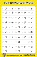 Katakana Chart 3 form