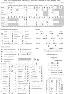 The International Phonetic Alphabet Updated 1996 form