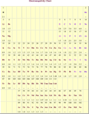 Electronegativity Chart 1 form