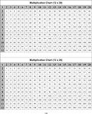 Multiplication Chart 12 X 20 form