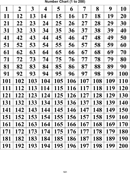 200 Number Chart