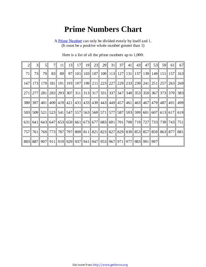 Prime Number Chart 1