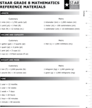 Staar Grade 8 Mathematics Reference Materials form