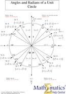 Angles And Radians of A Unit Circle form