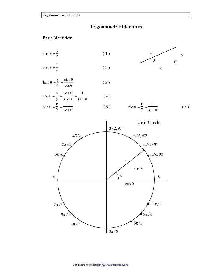 Trigonometric Identities Unit Circle