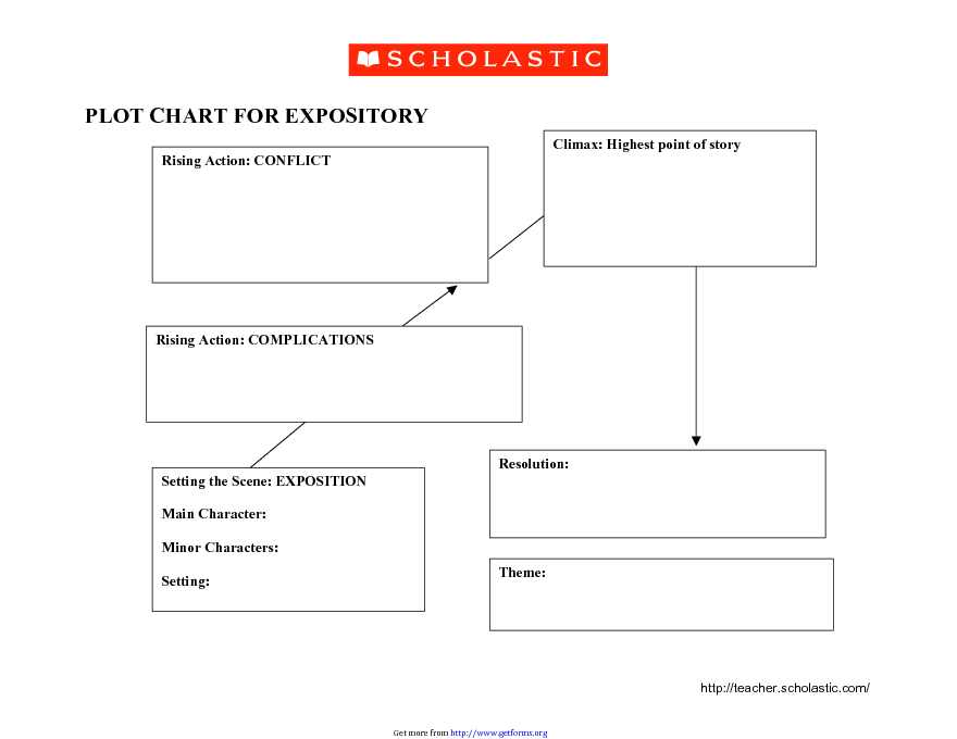 Plot Chart For Expository