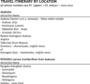 Travel Itinerary Template 2 form