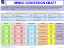 Opioid Conversion Chart form