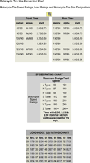 Motorcycle Tire Conversion Chart