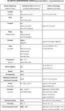 Si Conversion Chart