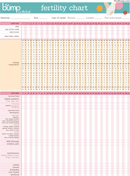 Fertility Chart form