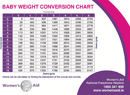 Baby Weight Conversion Chart form