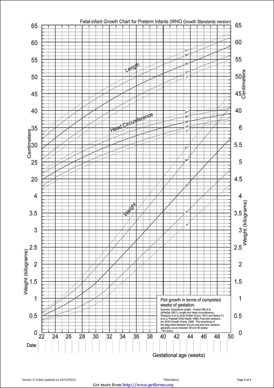 Intrauterine Growth Chart