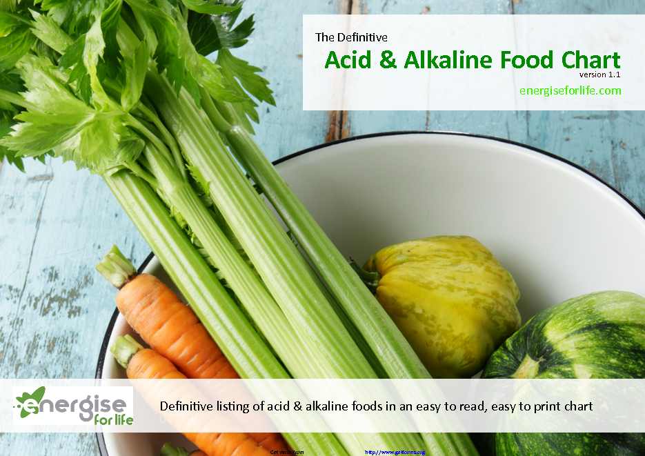 Acid Alkaline Food Chart 2