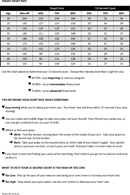 Target Heart Rate Chart form