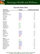 Glycemic Index Chart 1 form