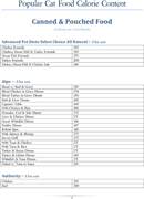 Cat Food Calorie Chart form