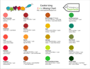 Cookie Icing Color Mixing Chart form