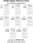 Violin Finger Pattern Chart