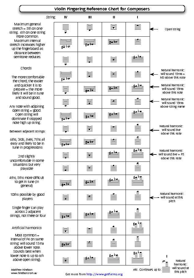 Violin Fingering Reference Chart