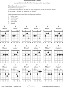 Beginners Guitar Chords Chart form