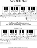 Piano Note Chart form