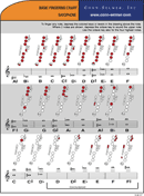 Saxophone Basic Fingering Chart form