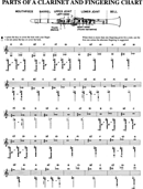 Parts of A Clarinet And Fingering Chart form