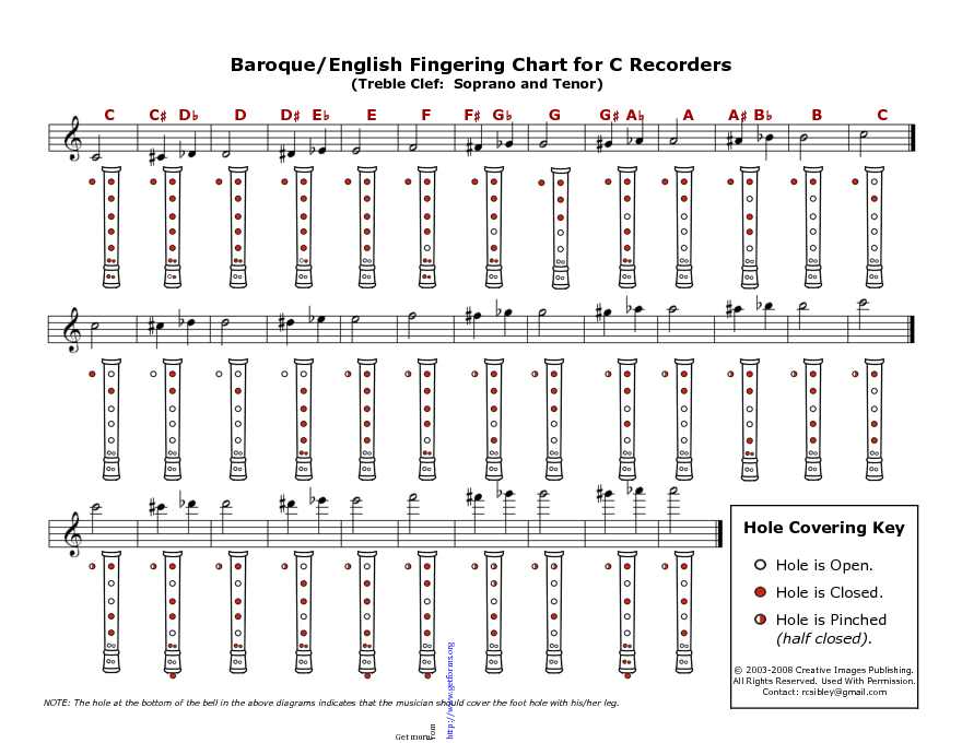 Baroque And English Fingering Chart For C Recorders