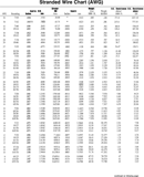 Stranded Wire Chart (AWG) form