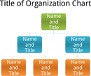 Basic Organization Chart 1 form