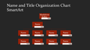 Organizational Chart Template 3 form
