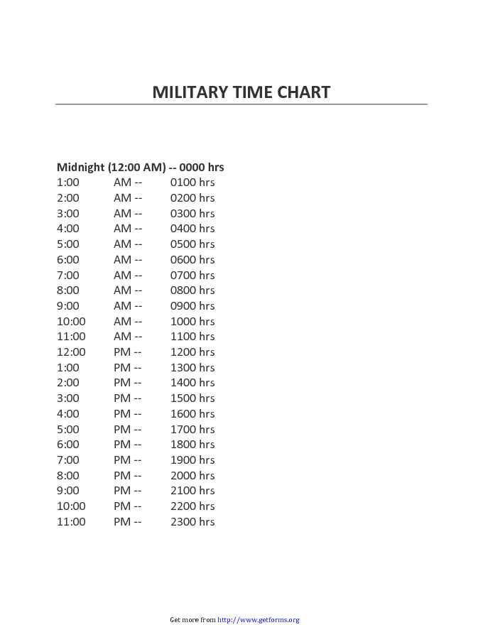 Military Time Conversion Chart 2