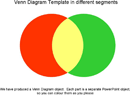 Venn Diagram Template form