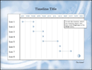 Timeline for Multi-tiered Twelve-month Project form
