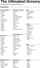Grocery List Spreadsheet form