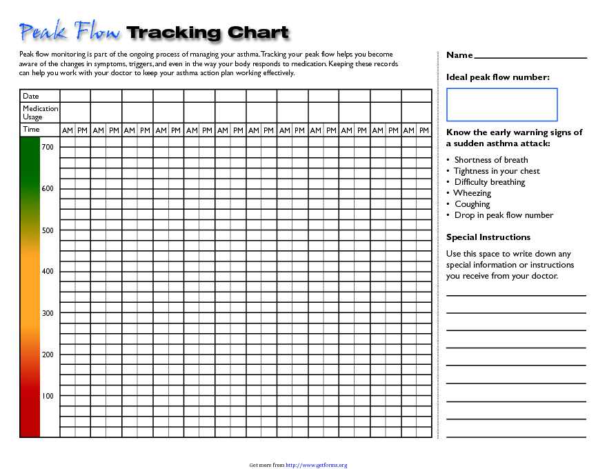 Peak Flow Tracking Chart