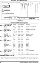 IR Spectroscopy Chart 1 form