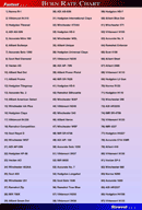 Powder Burn Rate Chart 1 form