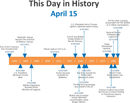This Day in History Timeline Template form